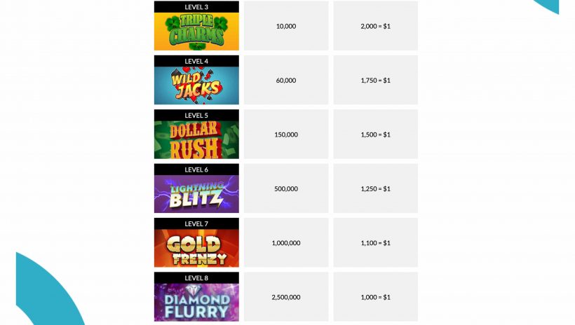 Slots.lv Slots Rewards
