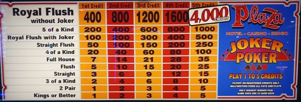 plazajoker | Bet-NV.com Plaza Joker Poker Paytable