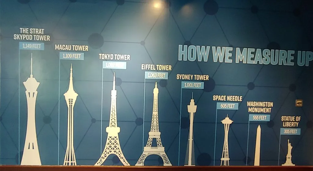 How The Strat Hotel and Casino measures to other tall buildings