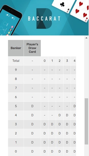 how to play baccarat table